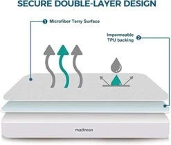 Lux Twin Mattress Protector 3M Scotchgard 100% Waterproof Mattress Pad Cover Terry Vinyl-Free Mattress Breathable & Noiseless, Fitted Up To 18“ Deep - 39"x75" 10 Lux Twin Mattress Protector 3M Scotchgard 100% Waterproof Mattress Pad Cover Terry Vinyl-Free Mattress Breathable & Noiseless, Fitted Up To 18“ Deep - 39"x75" -Amazon Shop 41k3U17t1FL