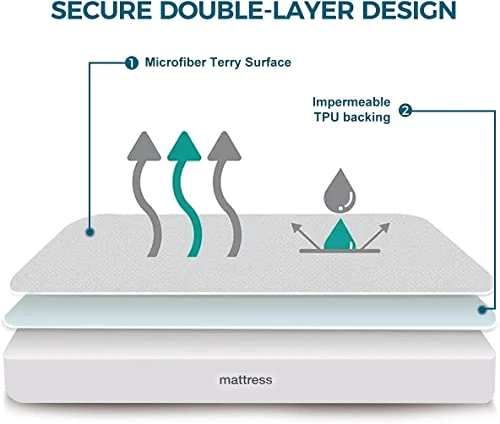 Lux Twin Mattress Protector 3M Scotchgard 100% Waterproof Mattress Pad Cover Terry Vinyl-Free Mattress Breathable & Noiseless, Fitted Up To 18“ Deep - 39"x75" 4 Lux Twin Mattress Protector 3M Scotchgard 100% Waterproof Mattress Pad Cover Terry Vinyl-Free Mattress Breathable & Noiseless, Fitted Up To 18“ Deep - 39"x75" - Image 4
