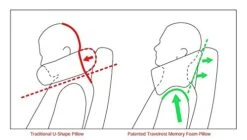 TRAVELREST Nest Patented Memory Foam Travel Pillow/Neck Pillow - Washable - Voted Best Travel Pillow For 2018-2023 By NYTimes Wirecutter - Packs To 1/4 Of Its Size (2 Year Warranty) (Grey) 15 TRAVELREST Nest Patented Memory Foam Travel Pillow/Neck Pillow - Washable - Voted Best Travel Pillow For 2018-2023 By NYTimes Wirecutter - Packs To 1/4 Of Its Size (2 Year Warranty) (Grey) -Amazon Shop 41pqKvHy3JL