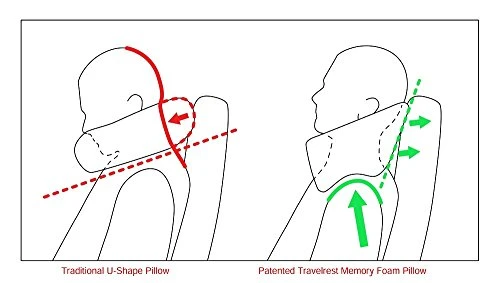 TRAVELREST Nest Patented Memory Foam Travel Pillow/Neck Pillow - Washable - Voted Best Travel Pillow For 2018-2023 By NYTimes Wirecutter - Packs To 1/4 Of Its Size (2 Year Warranty) (Grey) 7 TRAVELREST Nest Patented Memory Foam Travel Pillow/Neck Pillow - Washable - Voted Best Travel Pillow For 2018-2023 By NYTimes Wirecutter - Packs To 1/4 Of Its Size (2 Year Warranty) (Grey) - Image 7