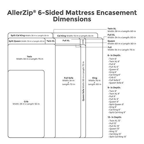 AllerZip Smooth Allergy, Dust Mite & Bed Bug Proof 6-Sided Waterproof Mattress Encasement Or Box Spring Encasement, Queen 13-inch, White, Full 3 AllerZip Smooth Allergy, Dust Mite & Bed Bug Proof 6-Sided Waterproof Mattress Encasement Or Box Spring Encasement, Queen 13-inch, White, Full - Image 3
